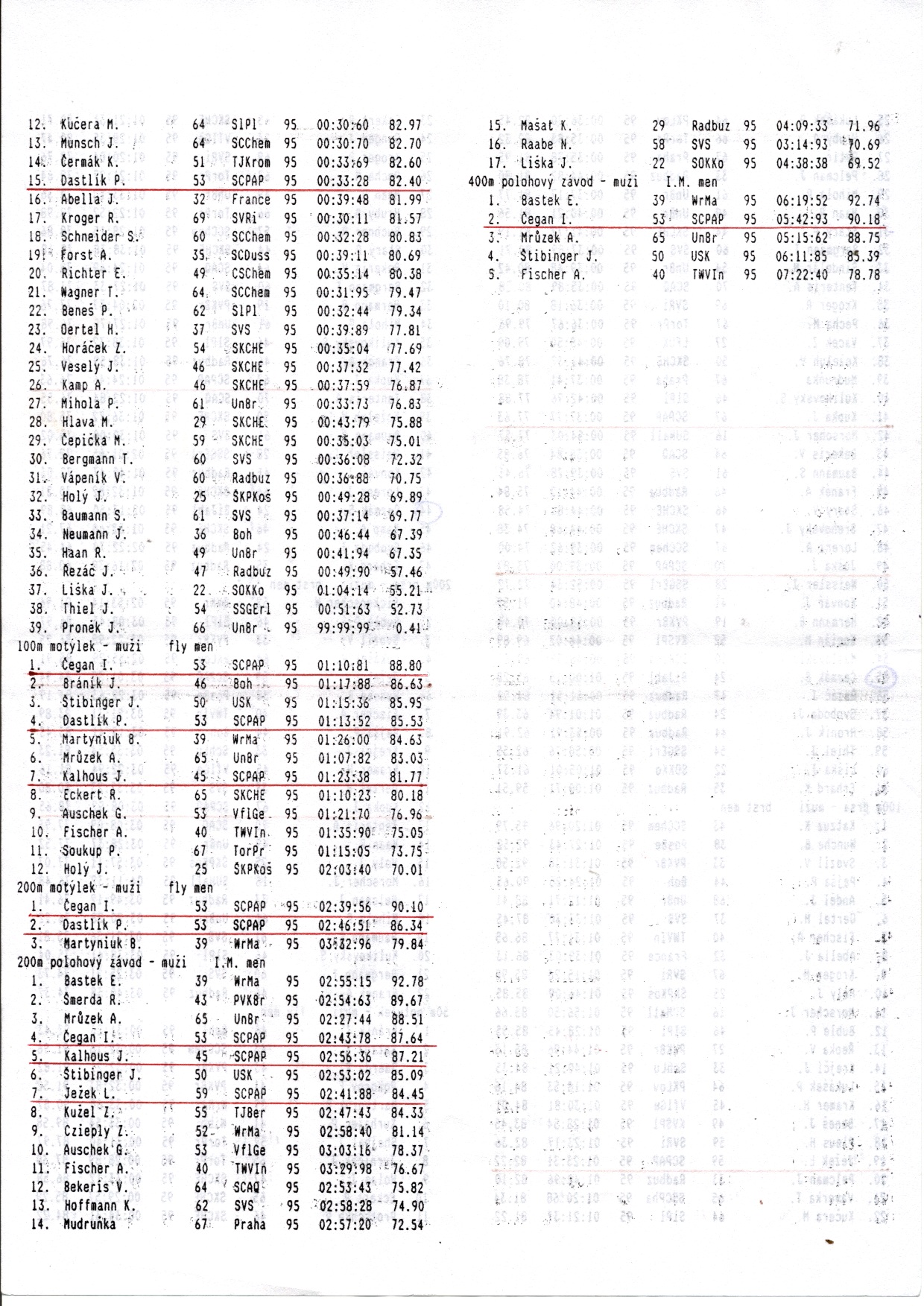 1995plzen_05.jpg